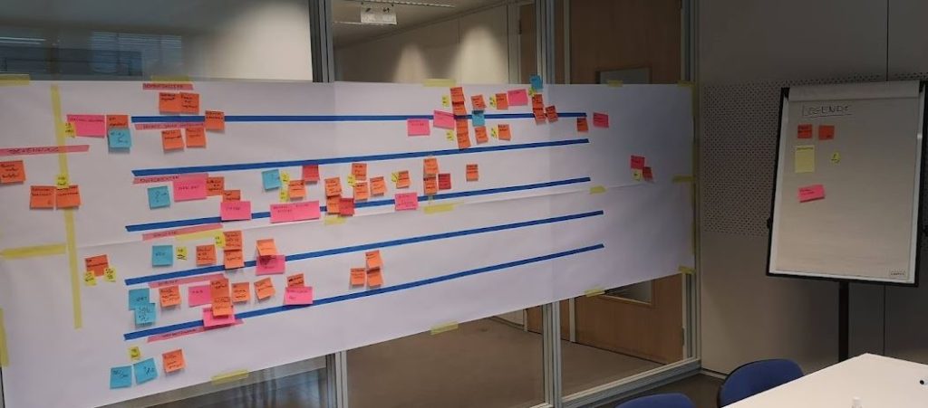 EventStorming